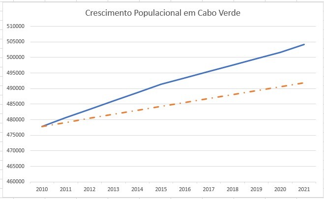 Gráfico Emigração - DizCorrendo.jpg